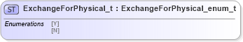 XSD Diagram of ExchangeForPhysical_t in schema fixml-fields-impl-4-4_xsd (Financial Information eXchange (FIX))