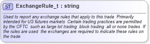 XSD Diagram of ExchangeRule_t in schema fixml-fields-base-4-4_xsd (Financial Information eXchange (FIX))