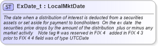 XSD Diagram of ExDate_t in schema fixml-fields-base-4-4_xsd (Financial Information eXchange (FIX))