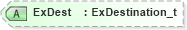 XSD Diagram of ExDest in schema fixml-multilegorders-base-4-4_xsd (Financial Information eXchange (FIX))