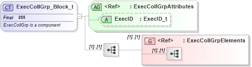 XSD Diagram of ExecCollGrp_Block_t in schema fixml-collateral-base-4-4_xsd (Financial Information eXchange (FIX))