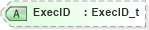 XSD Diagram of ExecID in schema fixml-tradecapture-base-4-4_xsd (Financial Information eXchange (FIX))