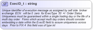 XSD Diagram of ExecID_t in schema fixml-fields-base-4-4_xsd (Financial Information eXchange (FIX))