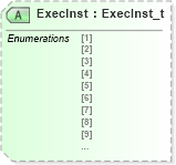 XSD Diagram of ExecInst in schema fixml-multilegorders-base-4-4_xsd (Financial Information eXchange (FIX))