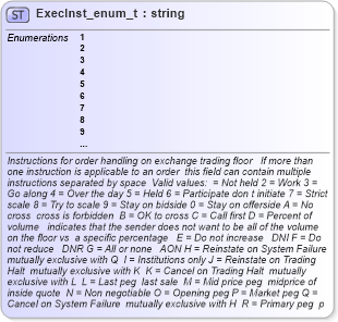 XSD Diagram of ExecInst_enum_t in schema fixml-fields-base-4-4_xsd (Financial Information eXchange (FIX))