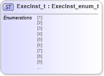 XSD Diagram of ExecInst_t in schema fixml-fields-impl-4-4_xsd (Financial Information eXchange (FIX))