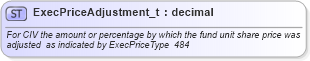 XSD Diagram of ExecPriceAdjustment_t in schema fixml-fields-base-4-4_xsd (Financial Information eXchange (FIX))