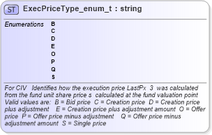 XSD Diagram of ExecPriceType_enum_t in schema fixml-fields-base-4-4_xsd (Financial Information eXchange (FIX))