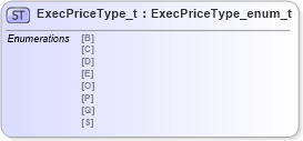 XSD Diagram of ExecPriceType_t in schema fixml-fields-impl-4-4_xsd (Financial Information eXchange (FIX))