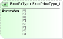 XSD Diagram of ExecPxTyp in schema fixml-order-base-4-4_xsd (Financial Information eXchange (FIX))