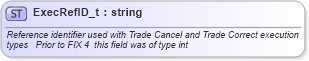 XSD Diagram of ExecRefID_t in schema fixml-fields-base-4-4_xsd (Financial Information eXchange (FIX))