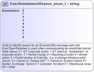 XSD Diagram of ExecRestatementReason_enum_t in schema fixml-fields-base-4-4_xsd (Financial Information eXchange (FIX))