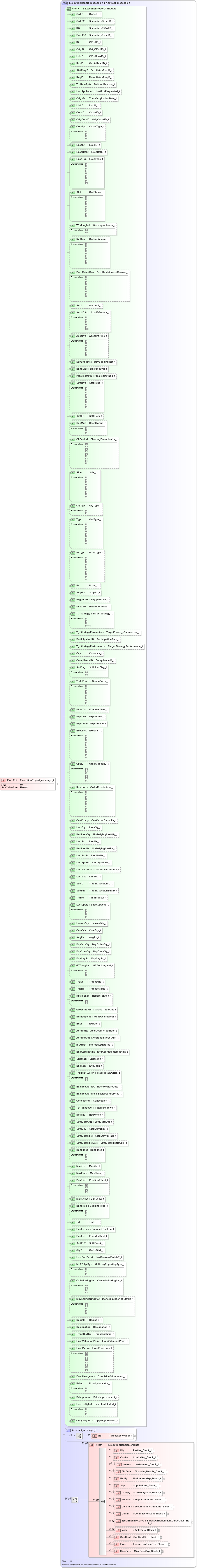 XSD Diagram of ExecRpt in schema fixml-order-base-4-4_xsd (Financial Information eXchange (FIX))