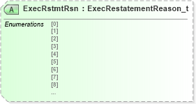 XSD Diagram of ExecRstmtRsn in schema fixml-tradecapture-base-4-4_xsd (Financial Information eXchange (FIX))