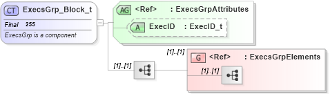 XSD Diagram of ExecsGrp_Block_t in schema fixml-components-base-4-4_xsd (Financial Information eXchange (FIX))