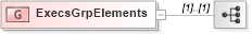 XSD Diagram of ExecsGrpElements in schema fixml-components-base-4-4_xsd (Financial Information eXchange (FIX))