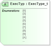XSD Diagram of ExecTyp in schema fixml-tradecapture-base-4-4_xsd (Financial Information eXchange (FIX))