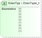XSD Diagram of ExecTyp in schema fixml-tradecapture-base-4-4_xsd (Financial Information eXchange (FIX))