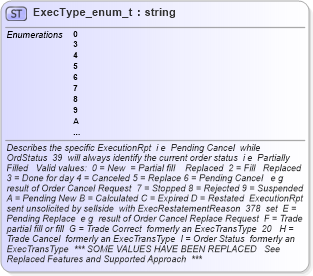 XSD Diagram of ExecType_enum_t in schema fixml-fields-base-4-4_xsd (Financial Information eXchange (FIX))