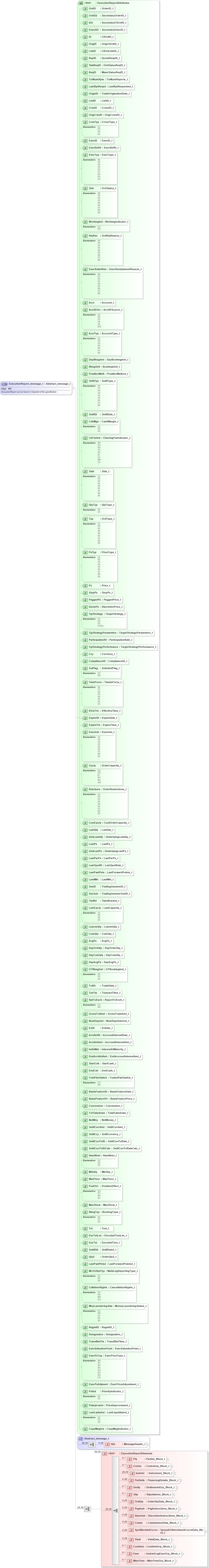XSD Diagram of ExecutionReport_message_t in schema fixml-order-base-4-4_xsd (Financial Information eXchange (FIX))