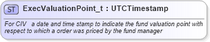 XSD Diagram of ExecValuationPoint_t in schema fixml-fields-base-4-4_xsd (Financial Information eXchange (FIX))