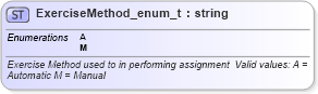 XSD Diagram of ExerciseMethod_enum_t in schema fixml-fields-base-4-4_xsd (Financial Information eXchange (FIX))