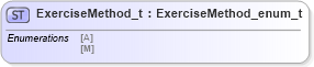 XSD Diagram of ExerciseMethod_t in schema fixml-fields-impl-4-4_xsd (Financial Information eXchange (FIX))