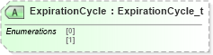 XSD Diagram of ExpirationCycle in schema fixml-securitystatus-base-4-4_xsd (Financial Information eXchange (FIX))