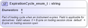 XSD Diagram of ExpirationCycle_enum_t in schema fixml-fields-base-4-4_xsd (Financial Information eXchange (FIX))