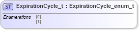 XSD Diagram of ExpirationCycle_t in schema fixml-fields-impl-4-4_xsd (Financial Information eXchange (FIX))