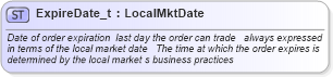 XSD Diagram of ExpireDate_t in schema fixml-fields-base-4-4_xsd (Financial Information eXchange (FIX))