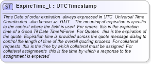 XSD Diagram of ExpireTime_t in schema fixml-fields-base-4-4_xsd (Financial Information eXchange (FIX))