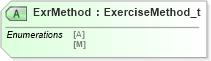 XSD Diagram of ExrMethod in schema fixml-positions-base-4-4_xsd (Financial Information eXchange (FIX))