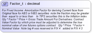 XSD Diagram of Factor_t in schema fixml-fields-base-4-4_xsd (Financial Information eXchange (FIX))