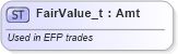 XSD Diagram of FairValue_t in schema fixml-fields-base-4-4_xsd (Financial Information eXchange (FIX))