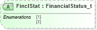 XSD Diagram of FinclStat in schema fixml-securitystatus-base-4-4_xsd (Financial Information eXchange (FIX))