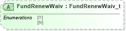 XSD Diagram of FundRenewWaiv in schema fixml-components-base-4-4_xsd (Financial Information eXchange (FIX))