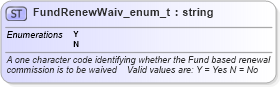 XSD Diagram of FundRenewWaiv_enum_t in schema fixml-fields-base-4-4_xsd (Financial Information eXchange (FIX))