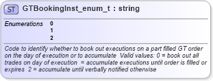 XSD Diagram of GTBookingInst_enum_t in schema fixml-fields-base-4-4_xsd (Financial Information eXchange (FIX))
