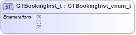 XSD Diagram of GTBookingInst_t in schema fixml-fields-impl-4-4_xsd (Financial Information eXchange (FIX))
