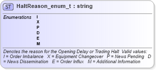 XSD Diagram of HaltReason_enum_t in schema fixml-fields-base-4-4_xsd (Financial Information eXchange (FIX))