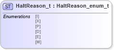 XSD Diagram of HaltReason_t in schema fixml-fields-impl-4-4_xsd (Financial Information eXchange (FIX))