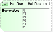 XSD Diagram of HaltRsn in schema fixml-securitystatus-base-4-4_xsd (Financial Information eXchange (FIX))