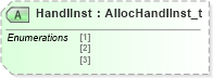 XSD Diagram of HandlInst in schema fixml-allocation-base-4-4_xsd (Financial Information eXchange (FIX))