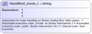 XSD Diagram of HandlInst_enum_t in schema fixml-fields-base-4-4_xsd (Financial Information eXchange (FIX))