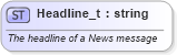 XSD Diagram of Headline_t in schema fixml-fields-base-4-4_xsd (Financial Information eXchange (FIX))
