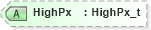 XSD Diagram of HighPx in schema fixml-securitystatus-base-4-4_xsd (Financial Information eXchange (FIX))