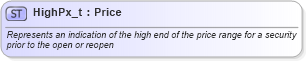 XSD Diagram of HighPx_t in schema fixml-fields-base-4-4_xsd (Financial Information eXchange (FIX))