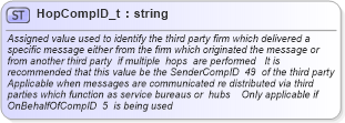 XSD Diagram of HopCompID_t in schema fixml-fields-base-4-4_xsd (Financial Information eXchange (FIX))