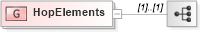XSD Diagram of HopElements in schema fixml-components-base-4-4_xsd (Financial Information eXchange (FIX))